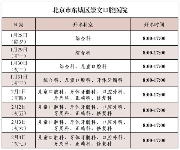 北京市东城区第一人民医院地址_怎么预约挂号