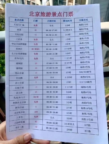 北京必去的十大景点有哪些_门票价格及开放时间