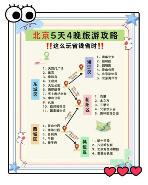 北京5日自由行路线怎么安排_北京自由行住宿住哪里方便