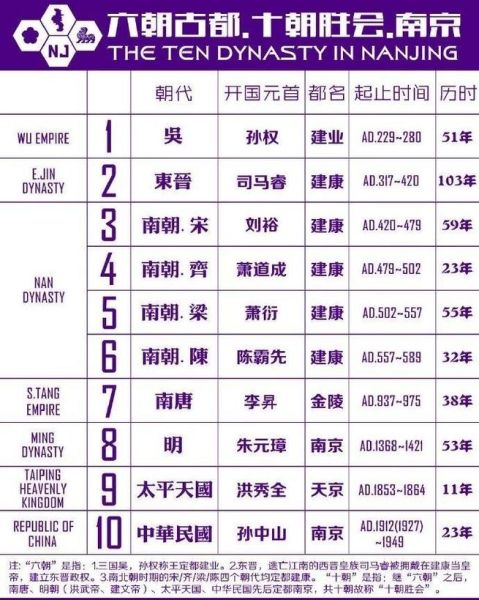 北京是哪个朝代的首都_北京建都朝代有哪些