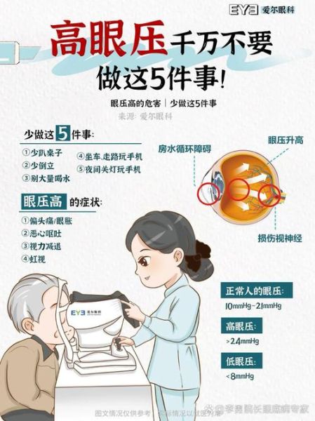 高原眼压高怎么办_高原反应眼压升高原因