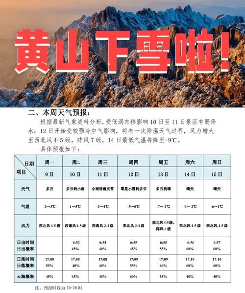 黄山冰雪什么时候去最好_黄山看雪景最佳路线