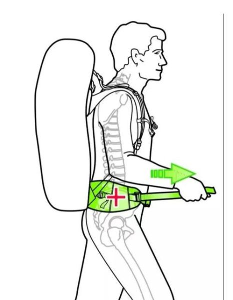 户外背包怎么选_登山包正确背法