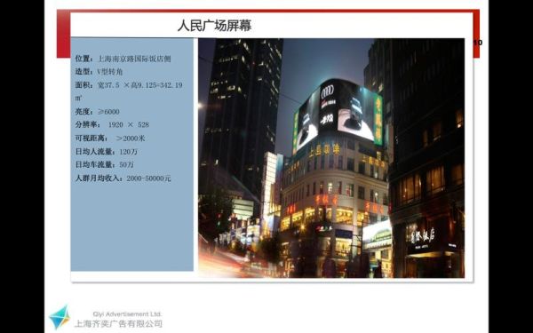 上海户外广告投放多少钱_上海户外广告投放流程