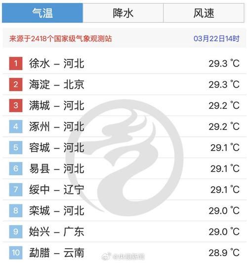 北京海淀天气预报_海淀区一周气温变化
