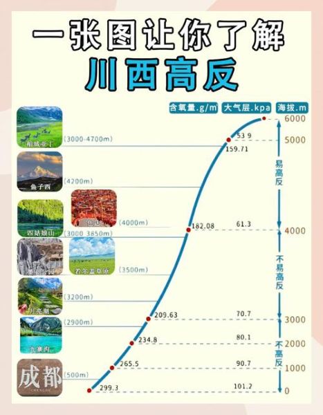 高原海拔多少米算高原_高原反应如何预防
