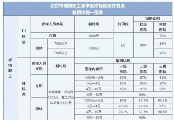 北京三环肿瘤医院怎么走_医保报销比例是多少