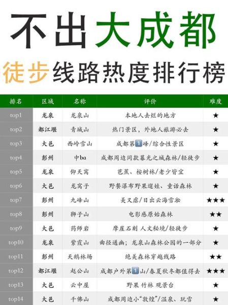 成都户外论坛推荐路线_新手如何快速入门