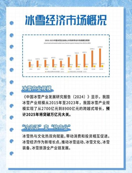 冰雪产业投资机会有哪些_冰雪旅游如何盈利