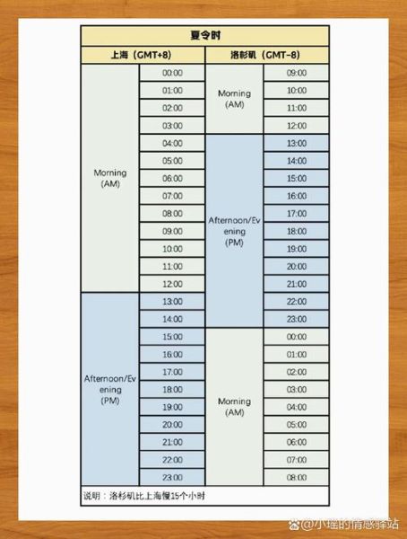 新加坡时差_北京时间差几个小时