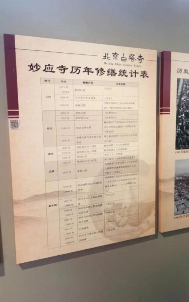 北京寺院有哪些_北京寺院开放时间