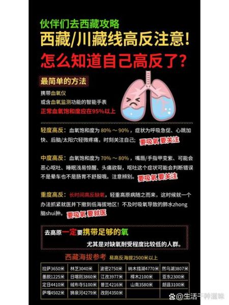 高原反应人群比例多少_哪些人更容易高反