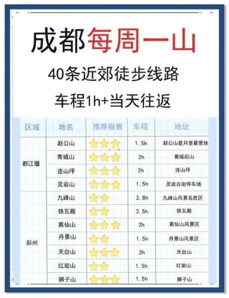 成都起点户外俱乐部怎么样_有哪些热门路线