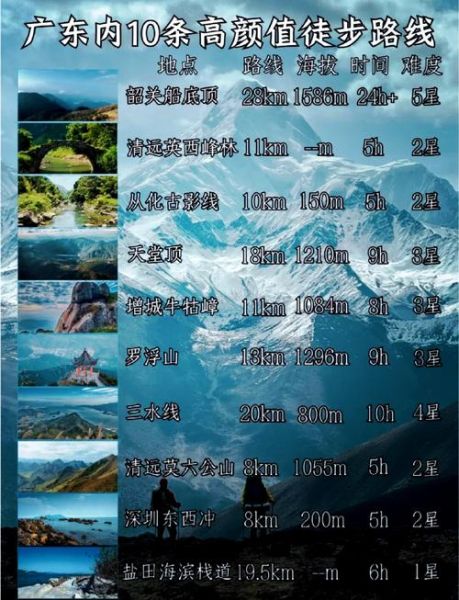 广州户外徒步路线推荐_广州徒步去哪里好
