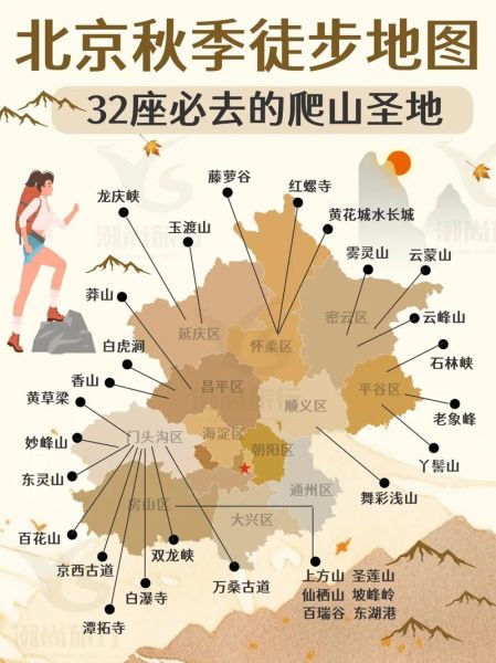 北京户外登山路线推荐_北京登山装备清单
