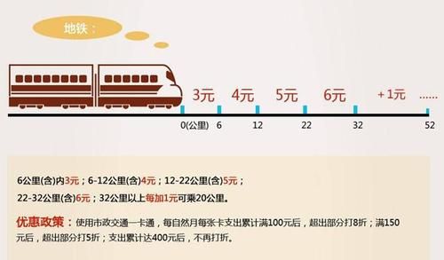 北京地铁怎么收费_北京地铁票价计算器