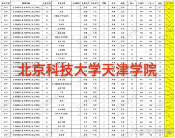 北京科技大学天津学院怎么样_北京科技大学天津学院学费