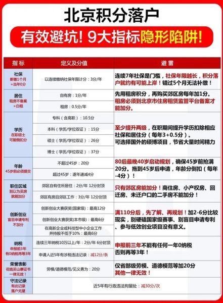 北京落户条件_北京积分落户政策