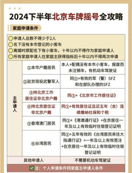 北京交管局违章查询流程_北京车牌摇号申请条件