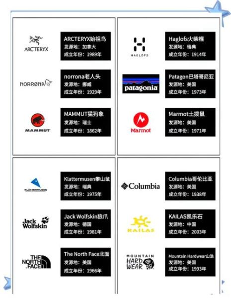 户外用品logo设计思路_如何挑选户外品牌标志