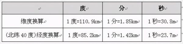 六只脚户外助手怎么用_轨迹记录准确吗