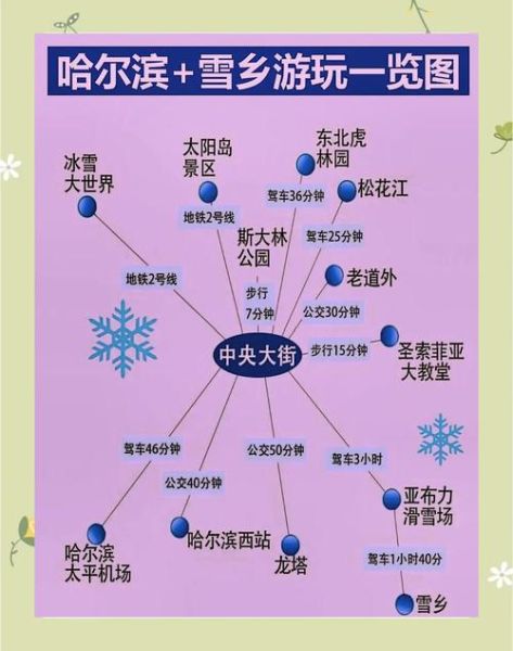 冰雪大世界到哈尔滨站怎么走_冰雪大世界到哈尔滨站多久