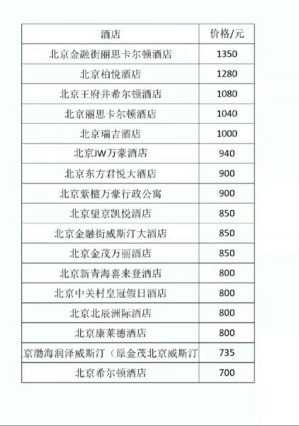 北京最贵酒店多少钱一晚_住一晚值不值