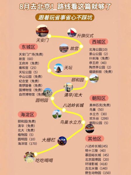 北京旅游必去景点有哪些_北京一日游路线怎么安排