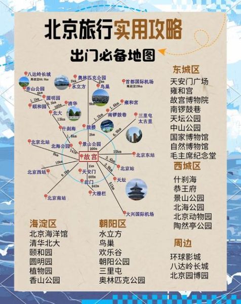 到北京怎么走_北京交通攻略