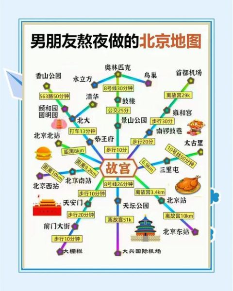 北京5日游怎么安排_北京5日游最佳路线