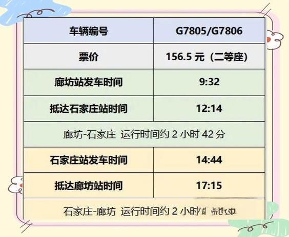 石家庄到北京有多远_自驾高铁飞机时间对比