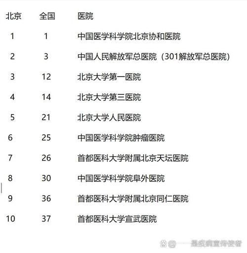 北京医院排名前十的是_北京三甲医院哪家好