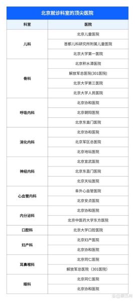 北京医院排名前十的是_北京三甲医院哪家好