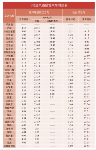 北京地铁站几点关门_末班车时间表