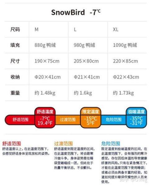户外睡袋怎么选_露营睡袋选购指南