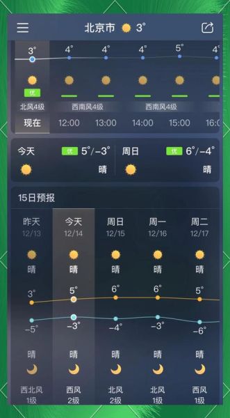 北京未来一周天气怎么样_北京一周天气穿衣指南