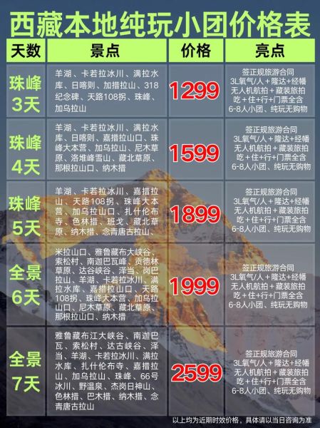 青藏高原旅游价格_去一趟大概多少钱