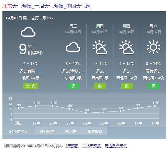 北京通州区天气怎么样_通州区四季穿衣指南
