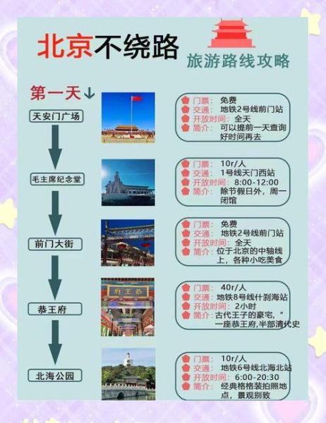 爱上北京旅游攻略_北京自由行怎么玩