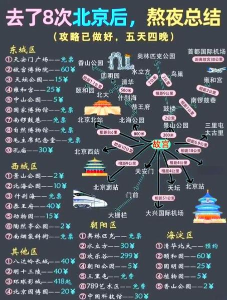 爱上北京旅游攻略_北京自由行怎么玩