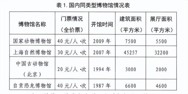 北京动物博物馆门票价格_开放时间