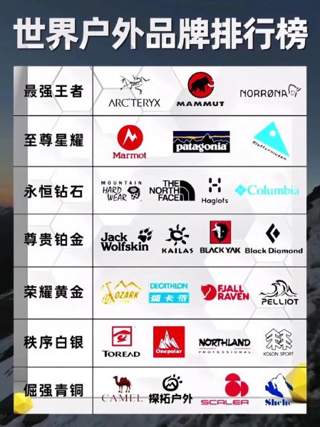 户外运动品牌哪个好_户外装备怎么选