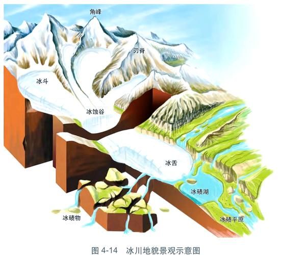 青藏高原冰川分布图_如何看懂