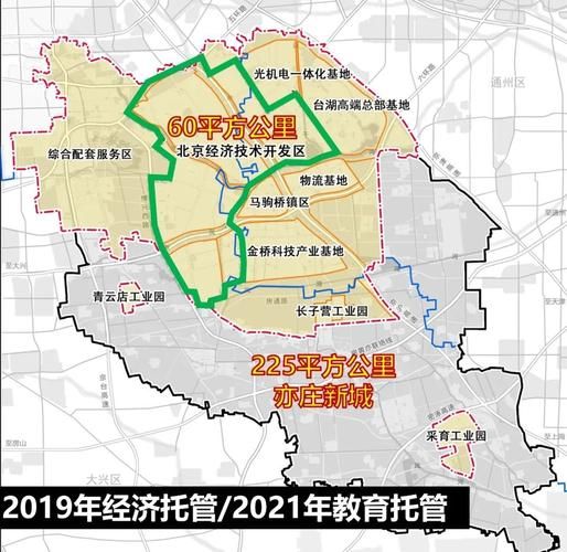 北京亦庄买房哪里好_亦庄学区怎么样