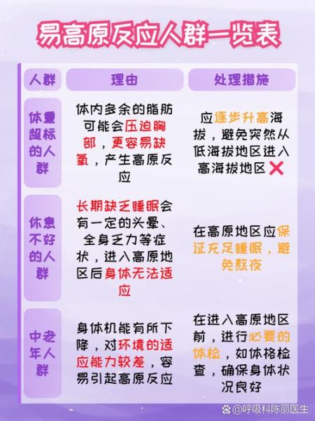高原反应怎么缓解_去高原后头痛怎么办