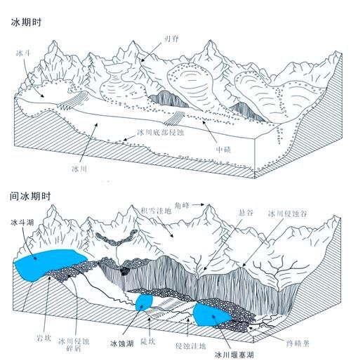 帕米尔高原冰川在哪里_帕米尔高原冰川形成原因
