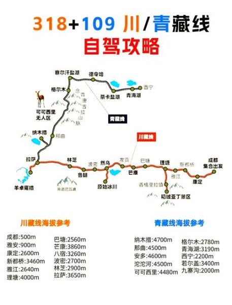 青藏高原公路海拔多少米_青藏公路最佳自驾时间
