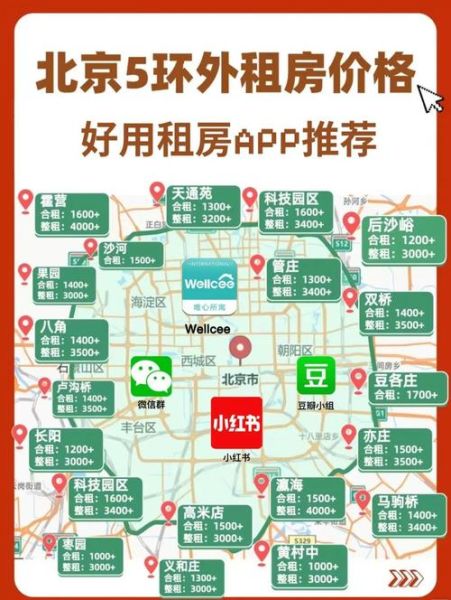 北京打工住哪里便宜_北京打工租房多少钱