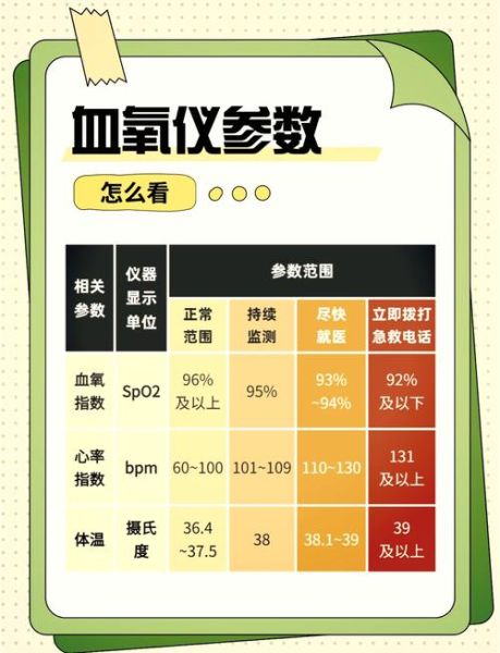血氧高原反应怎么办_高原血氧正常值是多少