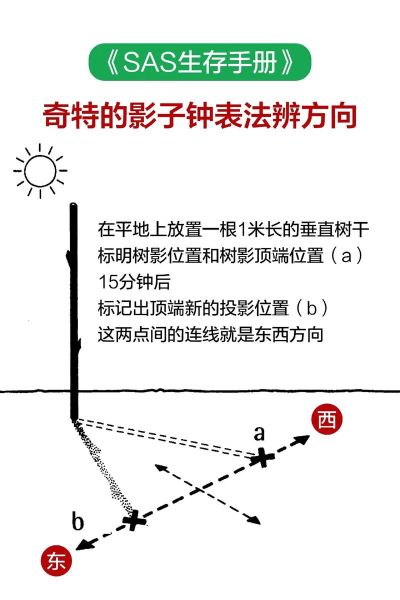 户外探险如何定向_野外迷路怎么快速找方向